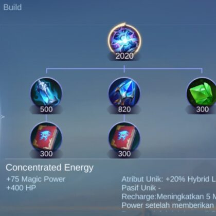 Concentrated Energy - Informasi 1 Penjelasan Concentrated Energy