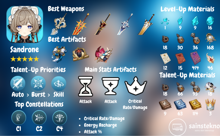 Build Sandrone Genshin Impact 2026 - Cryo Main DPS 1 Build Sandrone Genshin Impact