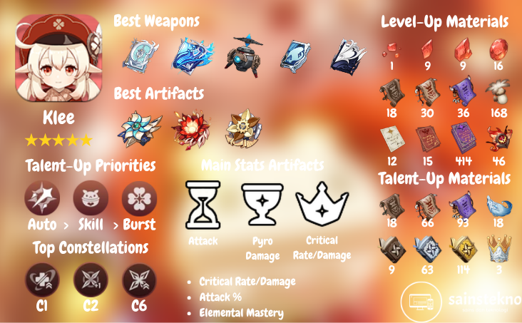 Build Klee Dasar dan Tim | Genshin Impact 1 Build Klee Genshin Impact